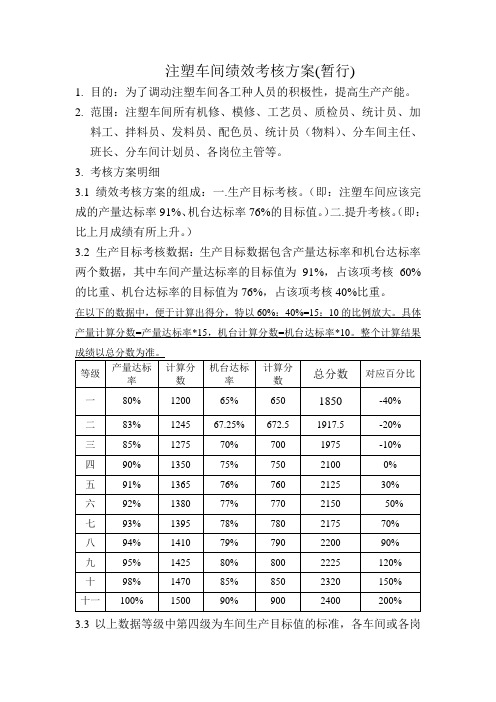 注塑车间绩效考核方案(暂行)