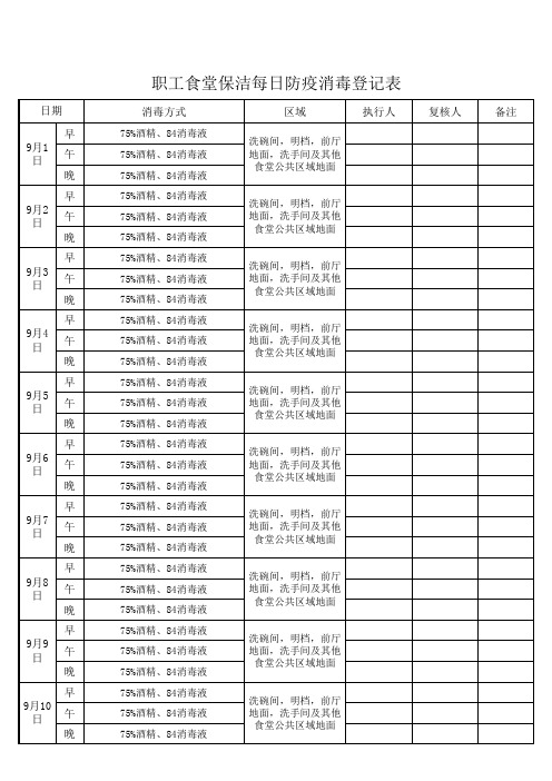 食堂餐厅防疫消毒登记表