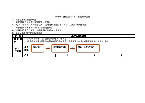 案场展示区形象岗岗位标准及服务流程