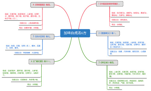 加味白虎汤6方_思维导图_方剂学_中药同名方来源