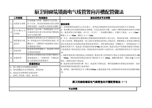 厨卫间砌筑墙面电气线管竖向开槽配管做法图说明( 工艺流程 质量控制点 做法说明及节点详图)