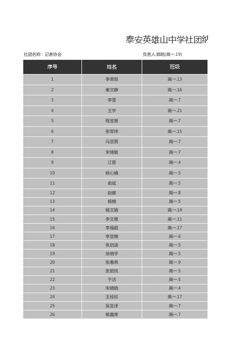 社团纳新登记表