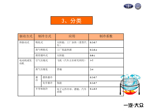 奥迪A6空调及加热系统培训