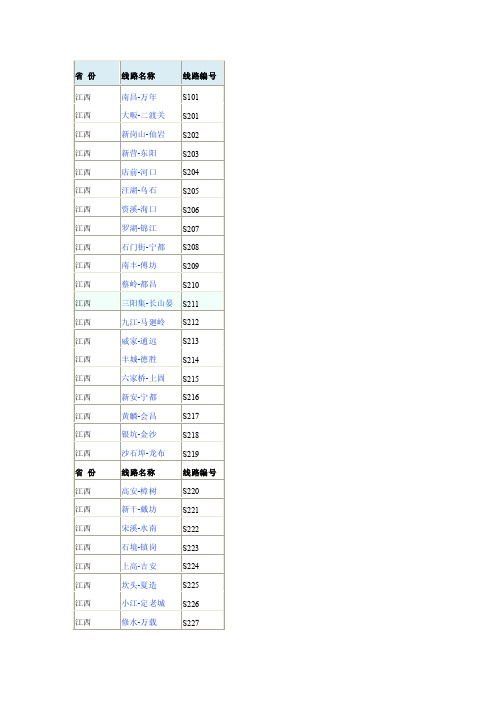 江西省道、高速编号