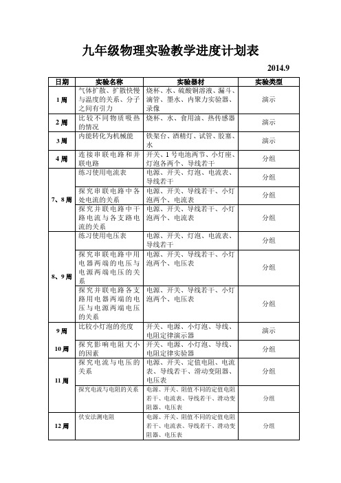 九年级物理实验教学进度表