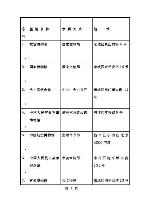 北京市级爱国主义教育基地一览