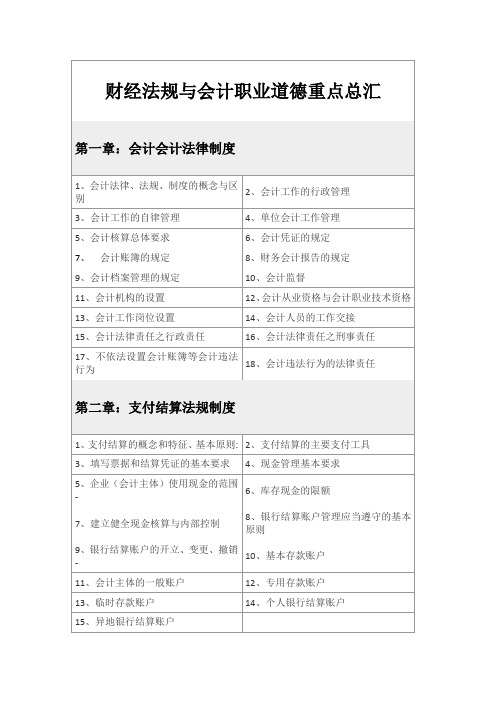 财经法规与会计职业道德重点总汇