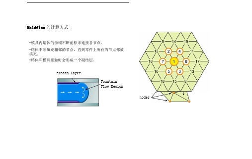 模流分析报告解析