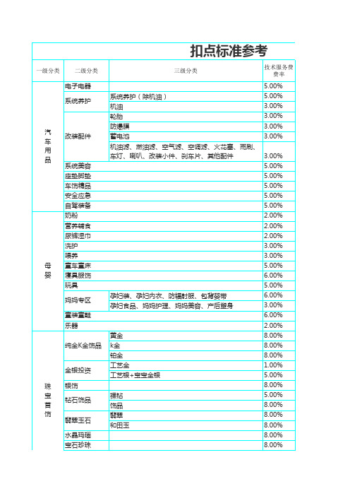 电商平台扣点参考表