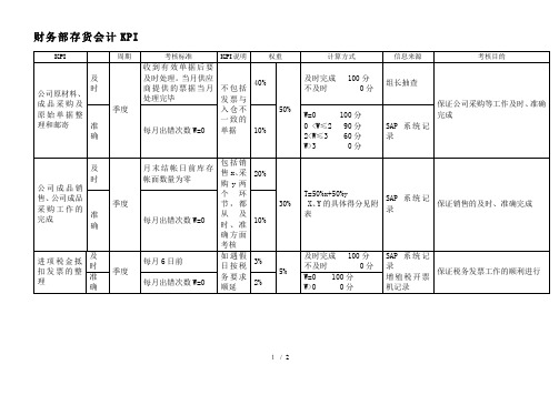 财务部-存货会计绩效考核指标(KPI)-1