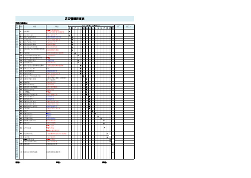 项目管理进度表(模板)