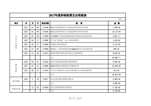 2017年度科研经费支出明细表