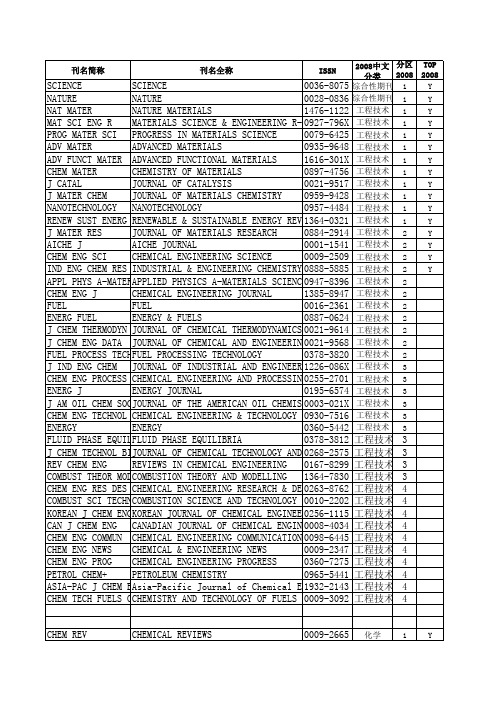 SCI期刊分区-化学与化工