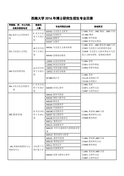 专业代码名称及研究方向研究生招生西南大学