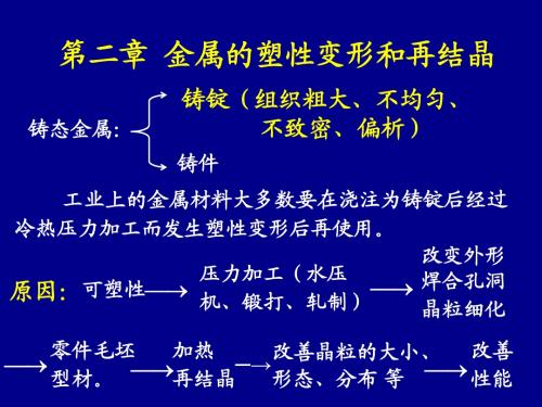 6-金属的塑性变形和再结晶