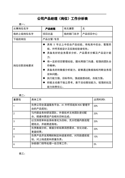 公司产品经理(岗位)工作分析表