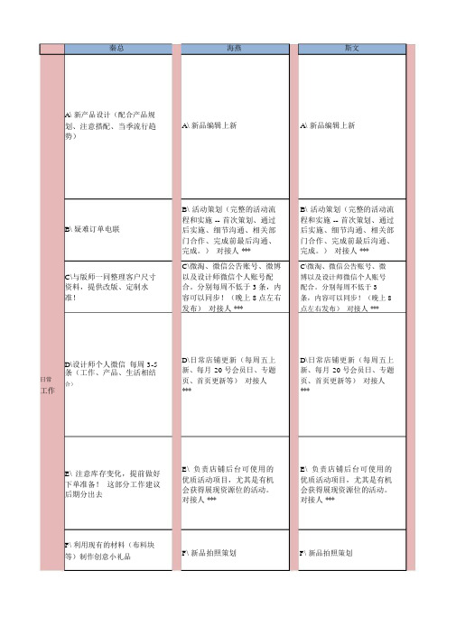 网店运营团队人员分工细则