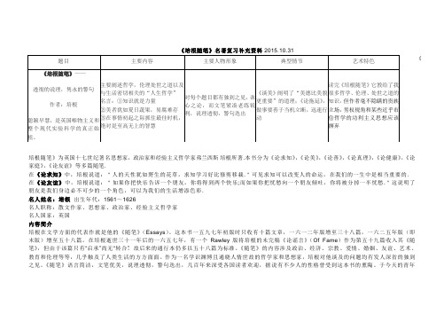 《培根随笔》导读及习题答案