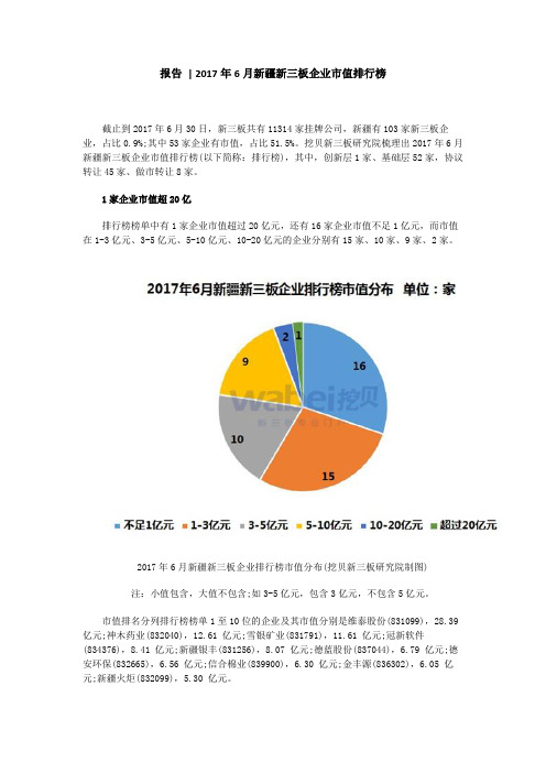 报告  2017年6月新疆新三板企业市值排行榜