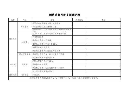 消防系统月检查测试记录