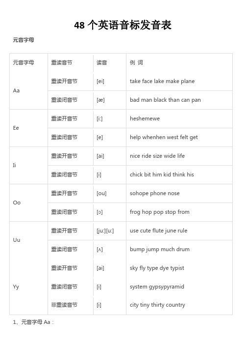 英语音标发音表 48个英语音标