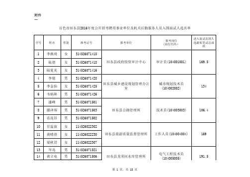 2016年度百色市田东县公开招考聘用事业单位及机关后勤