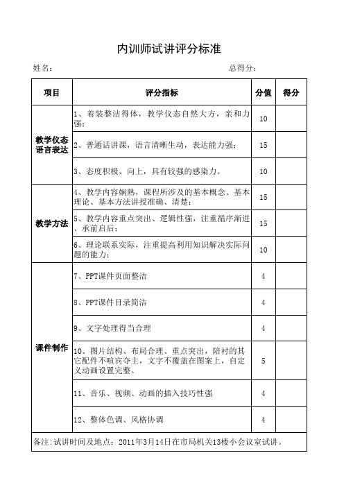 内训师初选评分标准