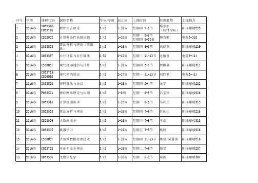 上海交通大学计算机系2015-2016(2)研究生课程表