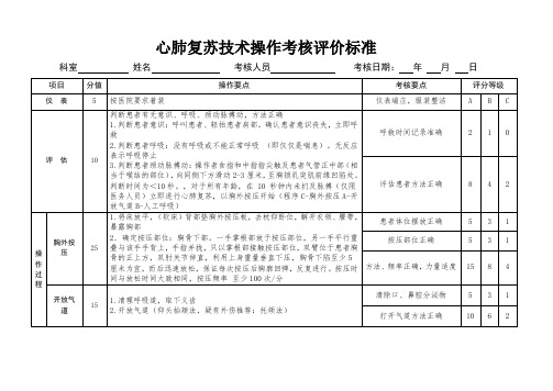 心肺复苏技术操作考核评价标准