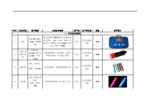 民政局应急物资储备方案1