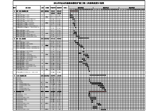 二次结构施工总进度计划表正式