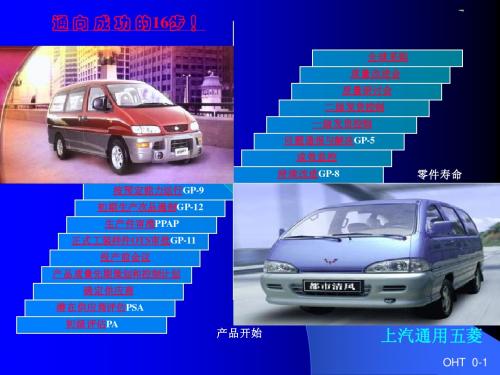 供应商质量管理16步程序