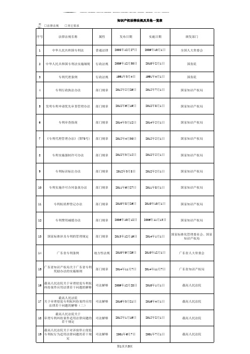 知识产权法律法规清单2016