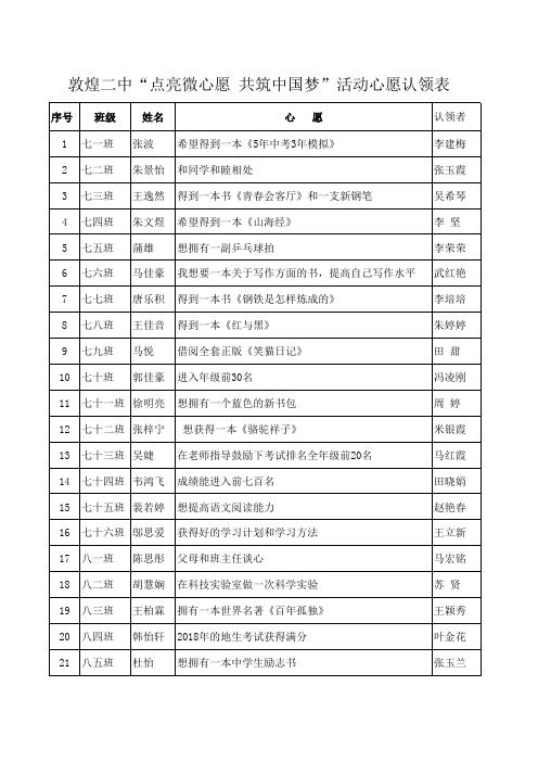 敦煌二中“点亮微心愿 共筑中国梦”活动心愿认领表