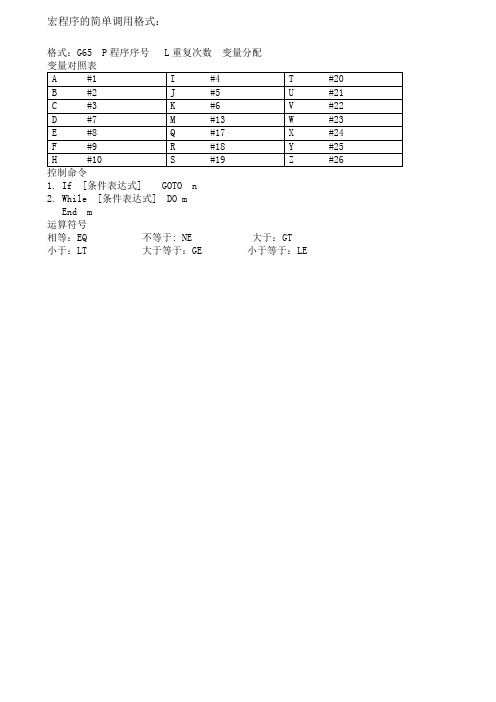 FANUC系统宏程式详解