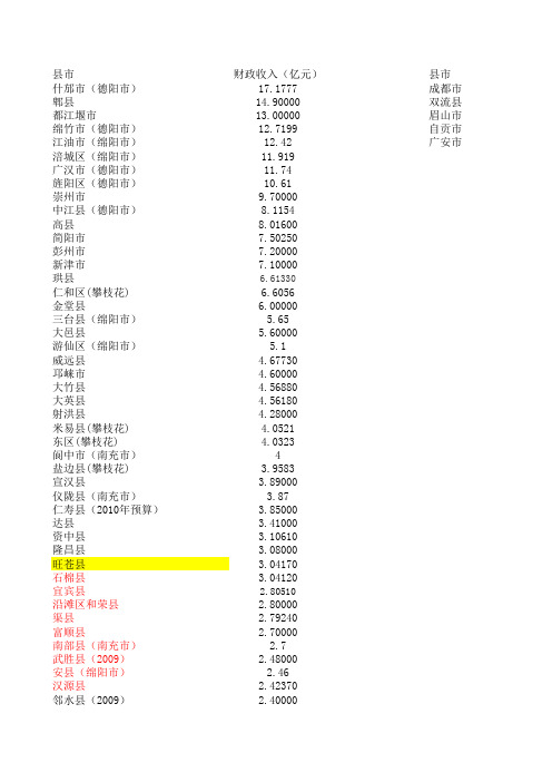 四川省各县市财政统计及排名