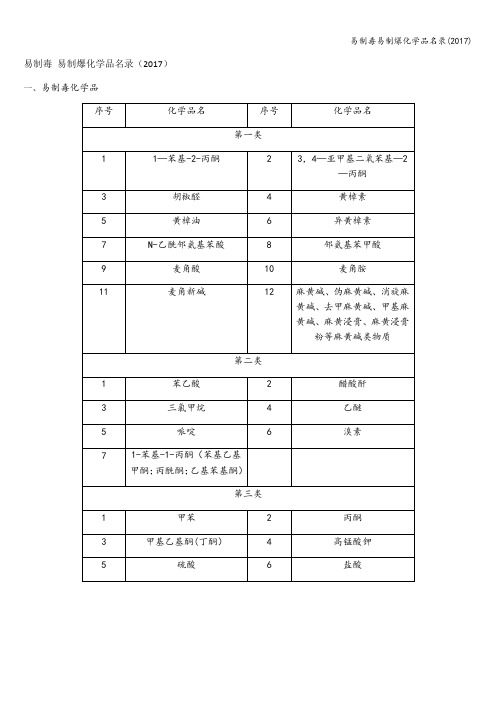 易制毒易制爆化学品名录(2017)