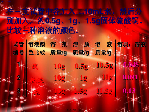 九年级化学下册 第九单元《溶质的质量分数》课件 