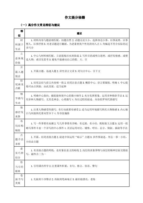 上海市部编版(五四学制)中考语文冲刺高分宝典2021年作文提分技巧