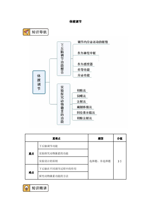 2020-2021 学年高二上学期生物人教版选择性必修1第3章 体液调节总结讲义