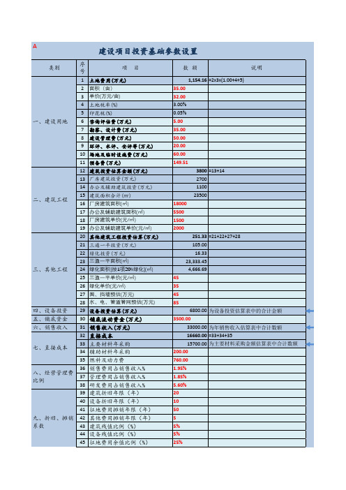 项目投资财务分析组表