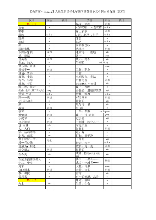 人教版七年级下册英语U1-12单元单词自检自测(汉英)