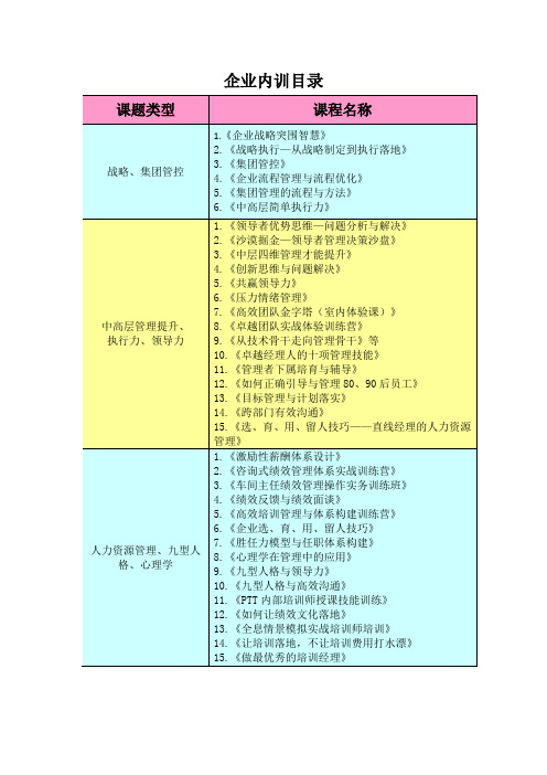 企业内训目录