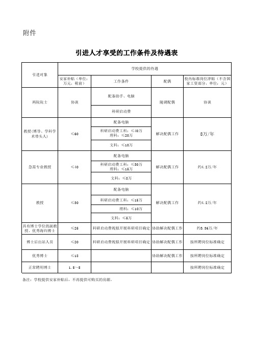 成都大学引进人才享受的工作条件和待遇