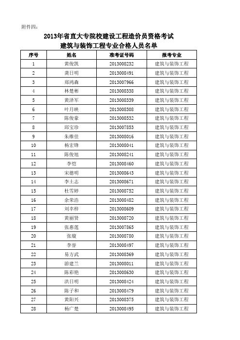 2013年省直建设工程造价员资格考试 土建合格名单