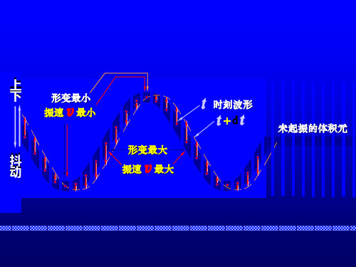 大学物理II(二)2波动