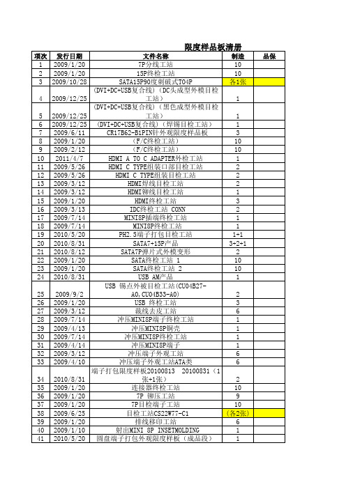 限度样品板清单