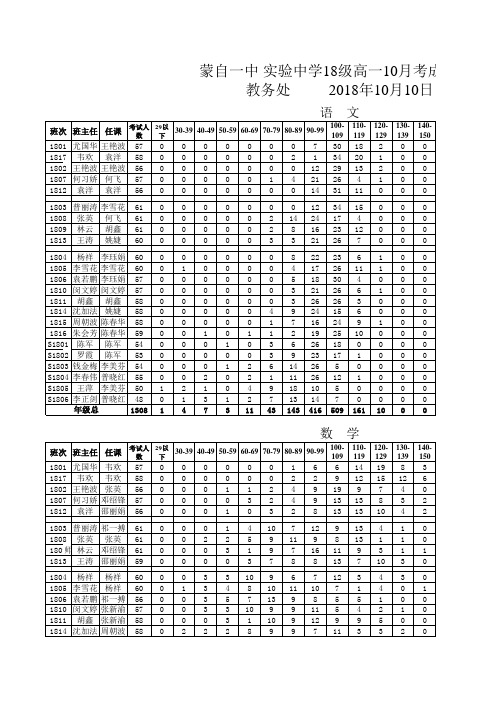 18级高一10月考成绩分析