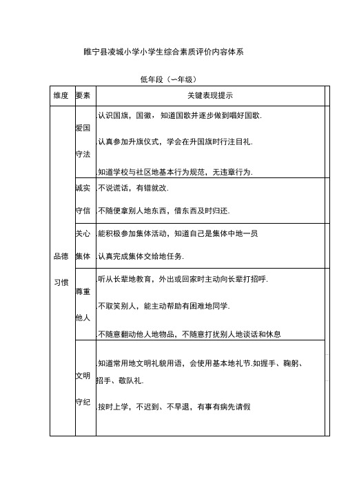 学生综合素质评价体系