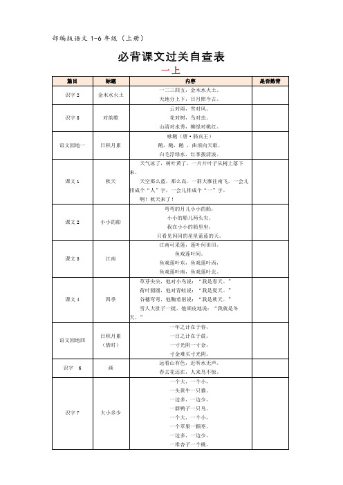 部编版语文1-6年级必背课文过关自查表